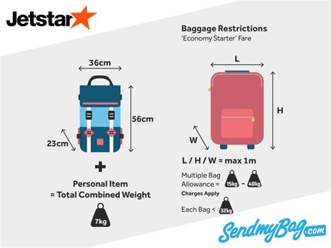 jetstar checked baggage fees